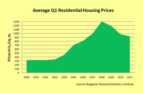 in-the-know-residential-price-graph-for-web