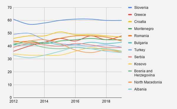 corruption perceptions index 2019